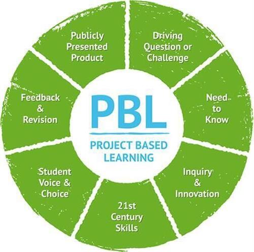 PBL logo 